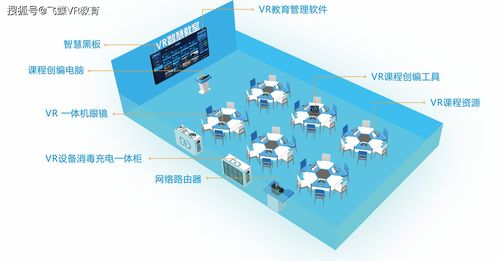 VR教育展风采 飞蝶VR即将绽放2020中国教育博览会S2025展位